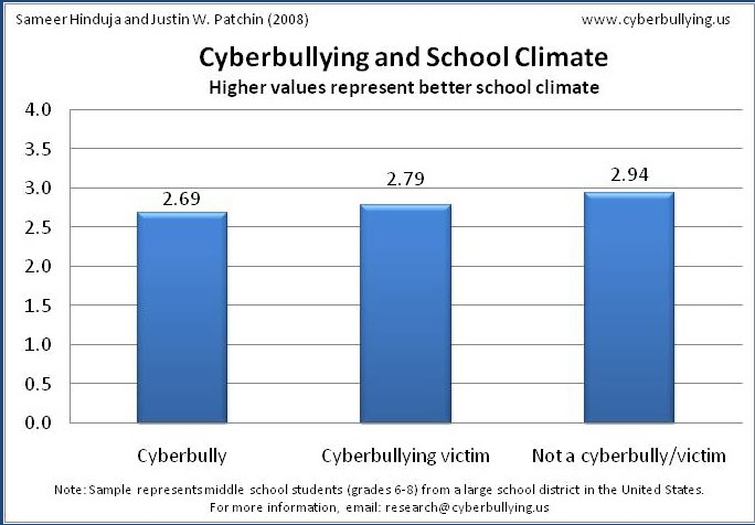 Cyber bullying - Stop Cyber Bullying